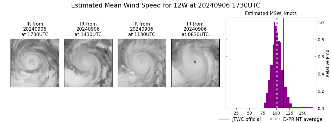 current 12W intensity image