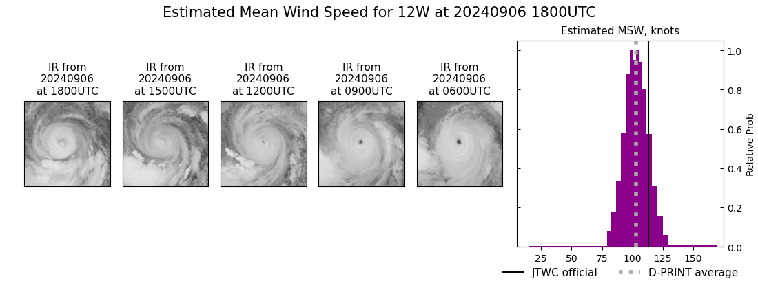 current 12W intensity image