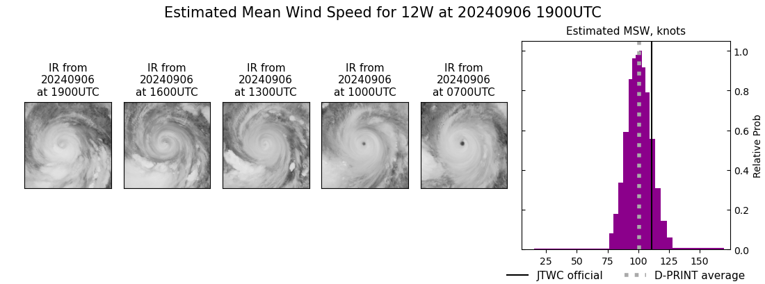 current 12W intensity image