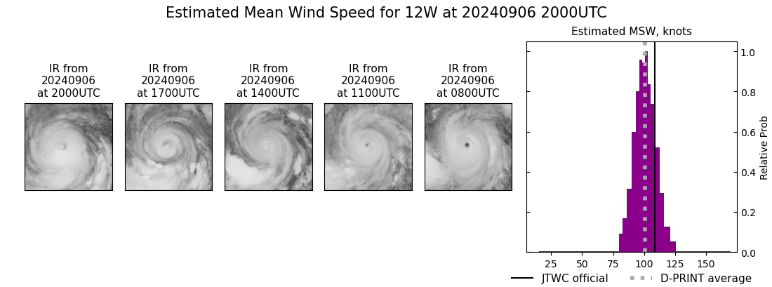 current 12W intensity image