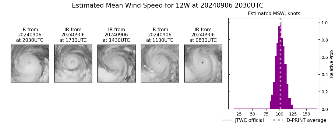 current 12W intensity image