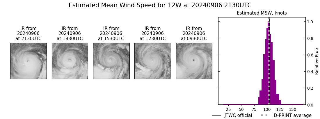 current 12W intensity image