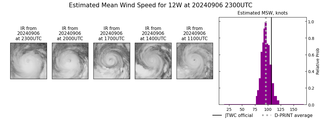 current 12W intensity image