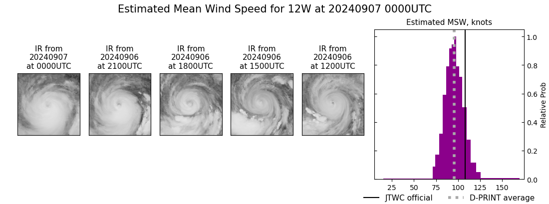 current 12W intensity image