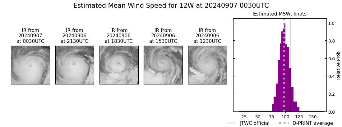 current 12W intensity image