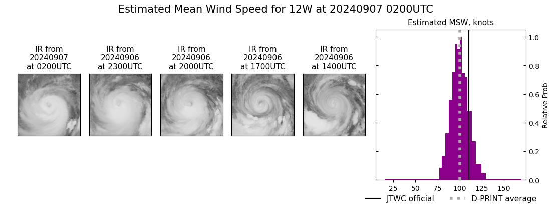 current 12W intensity image