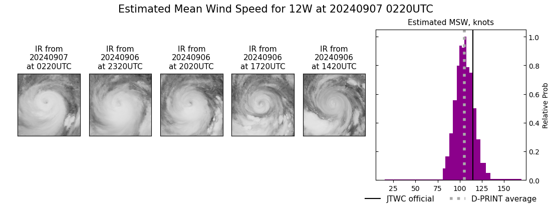 current 12W intensity image