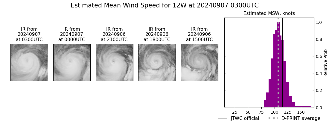 current 12W intensity image