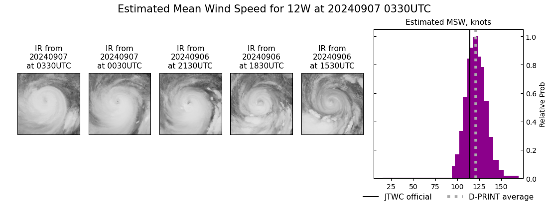 current 12W intensity image