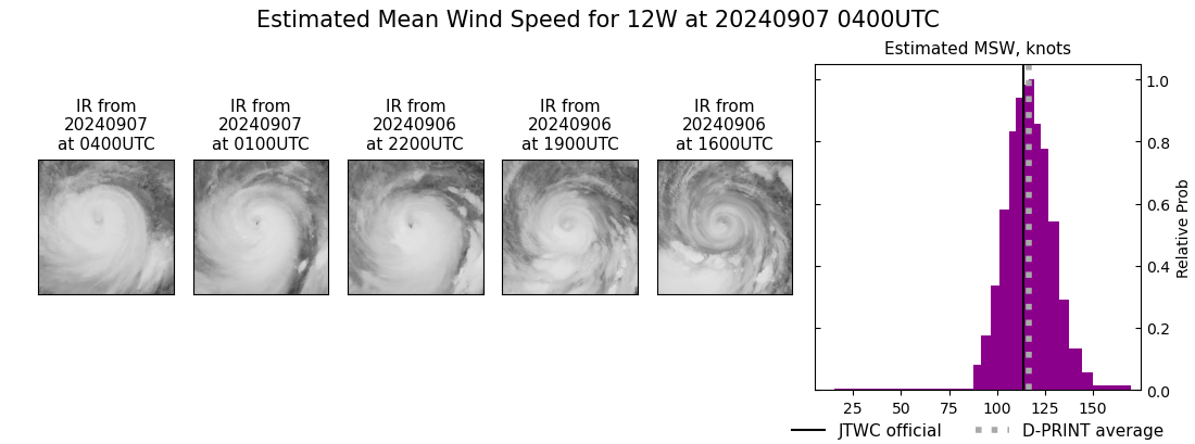 current 12W intensity image