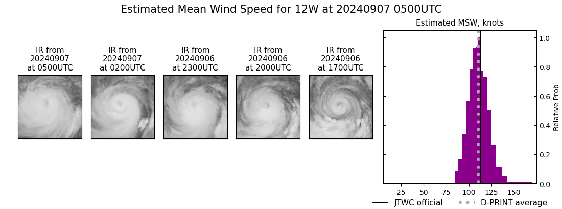 current 12W intensity image