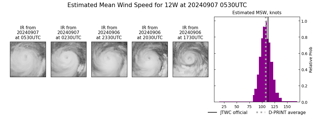 current 12W intensity image