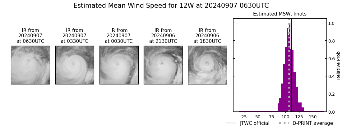 current 12W intensity image