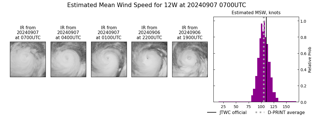 current 12W intensity image