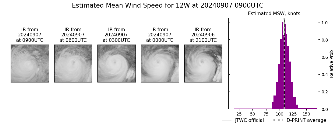 current 12W intensity image