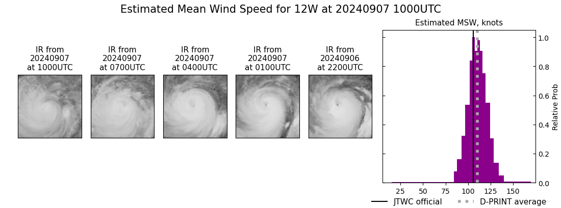 current 12W intensity image