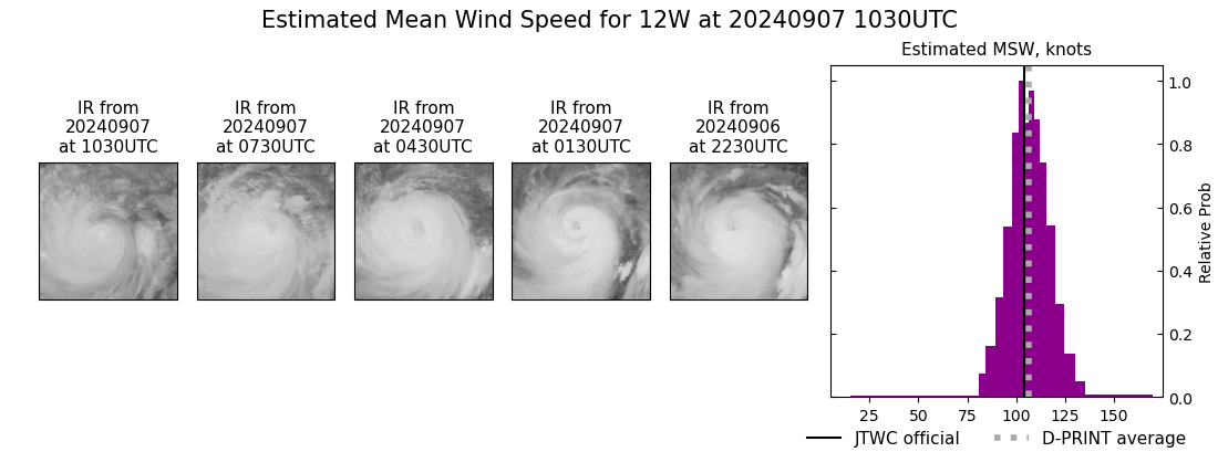 current 12W intensity image