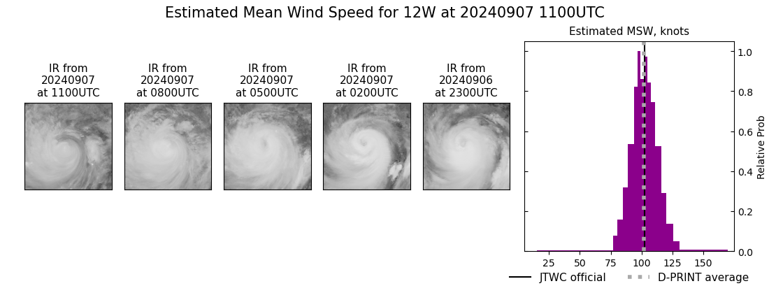 current 12W intensity image