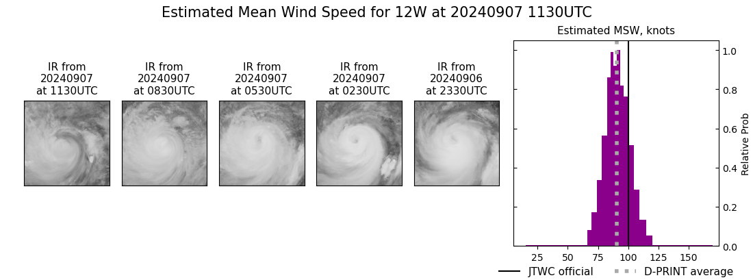 current 12W intensity image