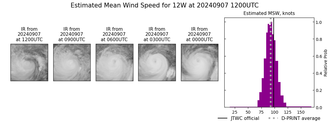 current 12W intensity image