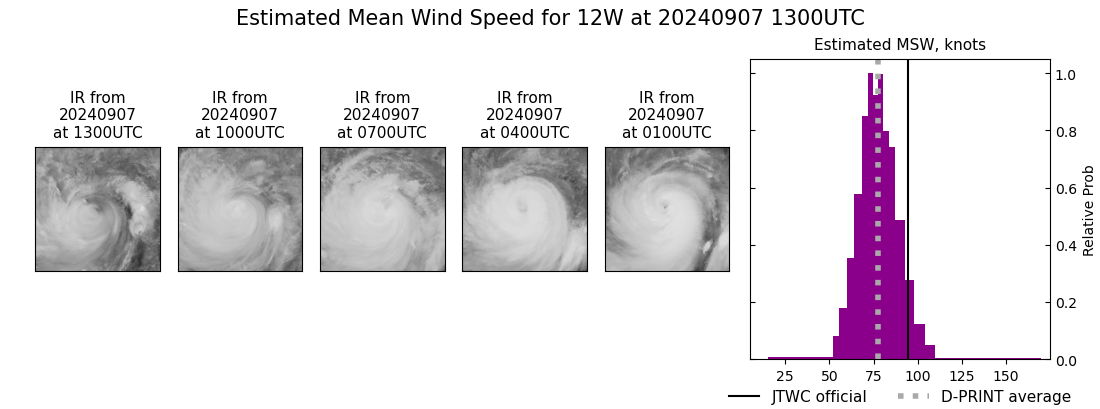 current 12W intensity image