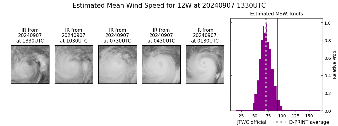 current 12W intensity image