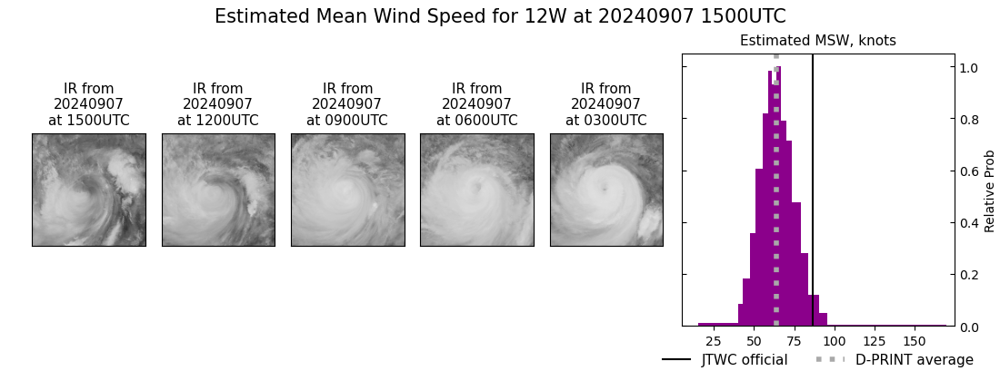 current 12W intensity image