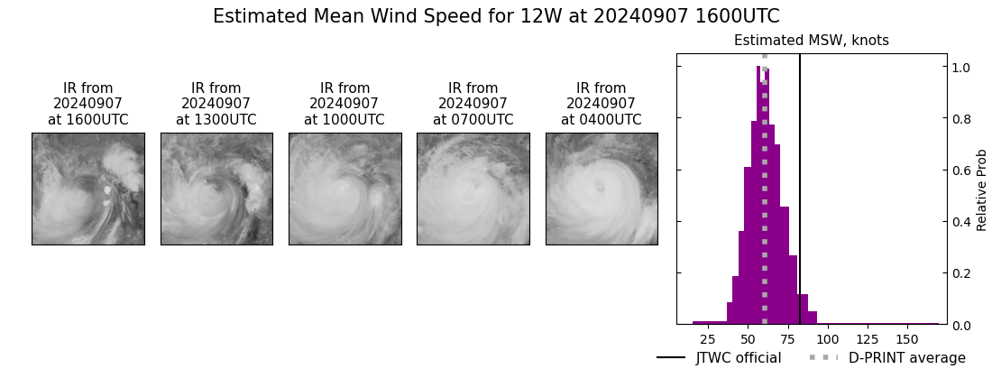 current 12W intensity image