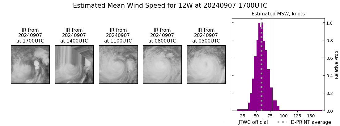 current 12W intensity image