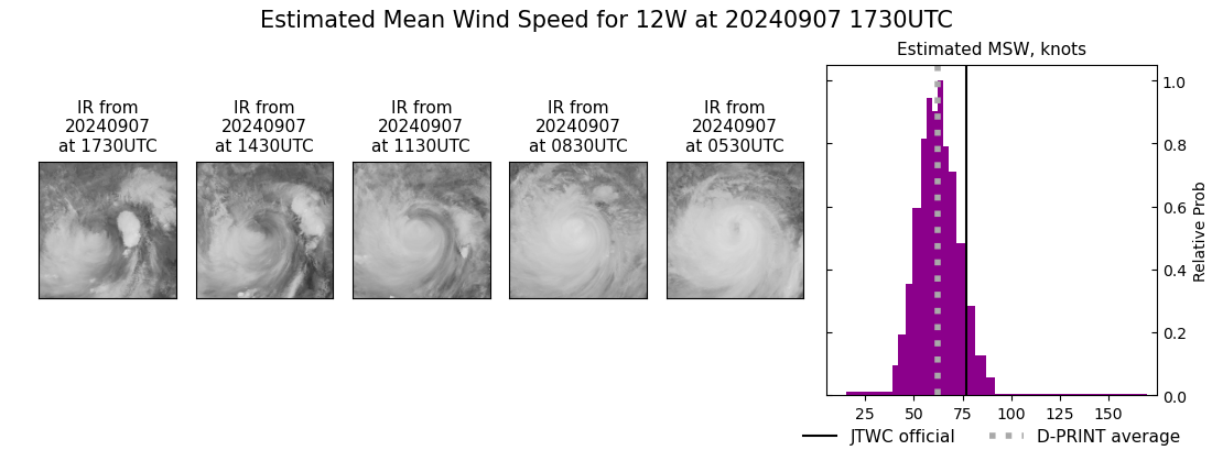 current 12W intensity image