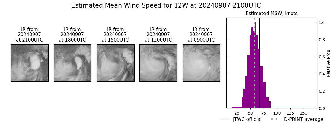 current 12W intensity image