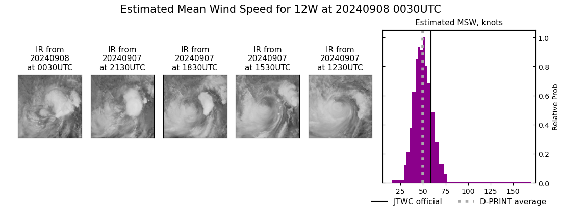 current 12W intensity image