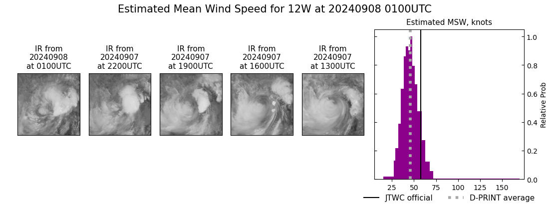 current 12W intensity image