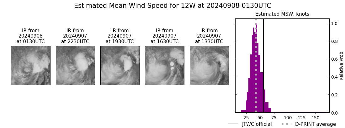 current 12W intensity image