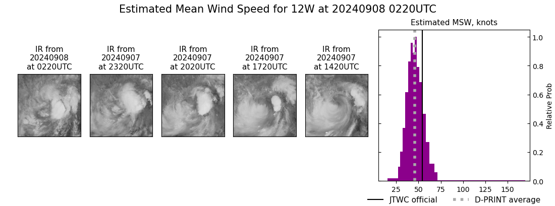 current 12W intensity image