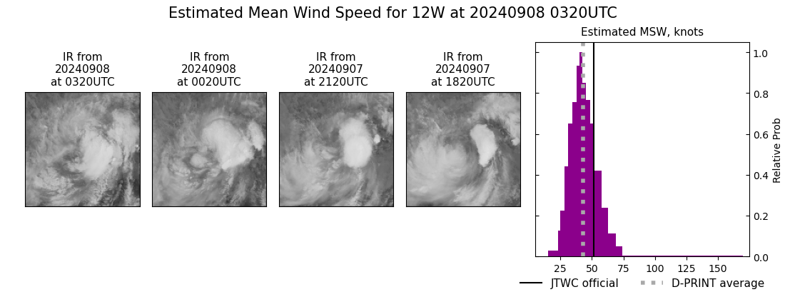 current 12W intensity image