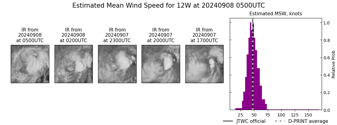 current 12W intensity image