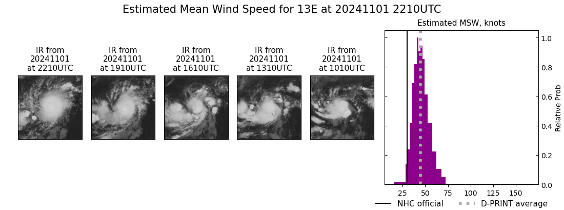 current 13E intensity image