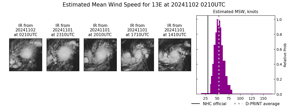 current 13E intensity image