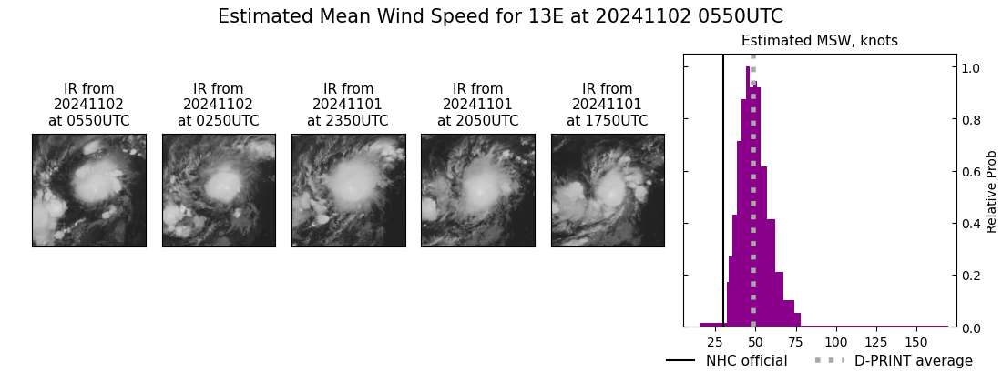 current 13E intensity image