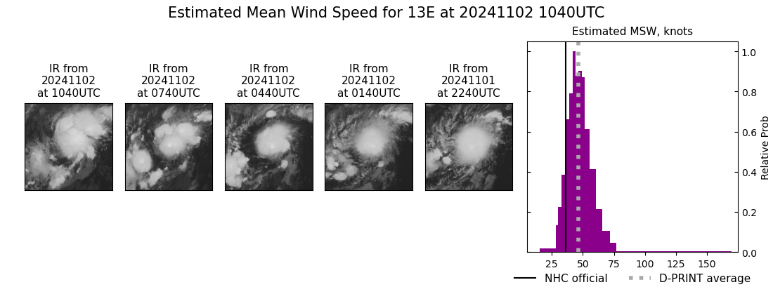 current 13E intensity image