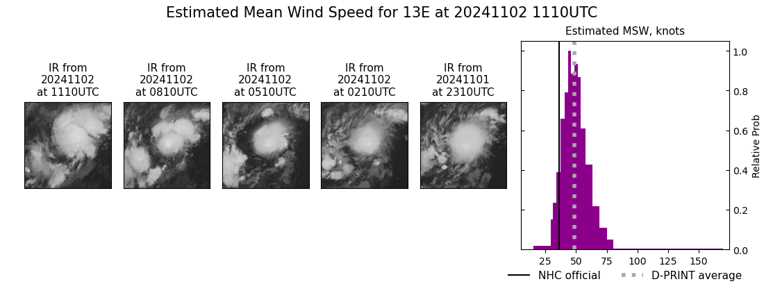 current 13E intensity image