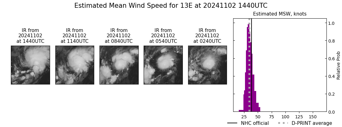 current 13E intensity image