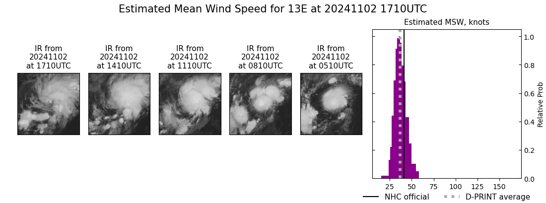 current 13E intensity image