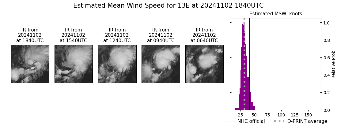 current 13E intensity image