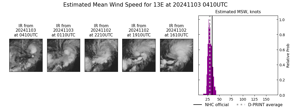 current 13E intensity image