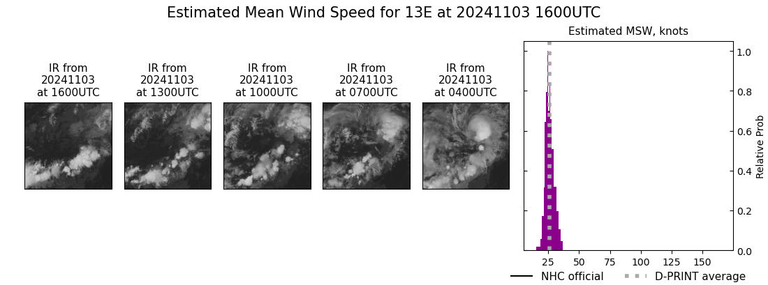 current 13E intensity image