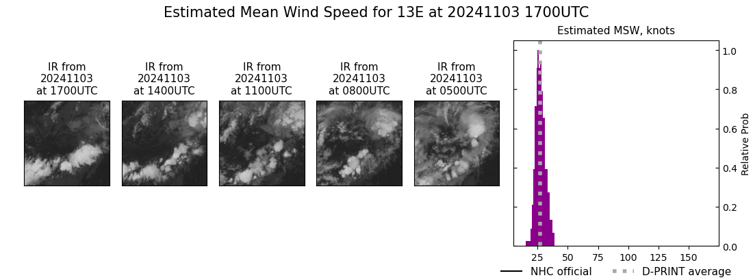 current 13E intensity image