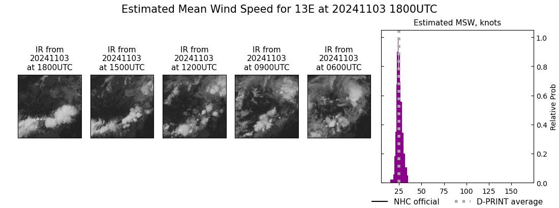 current 13E intensity image