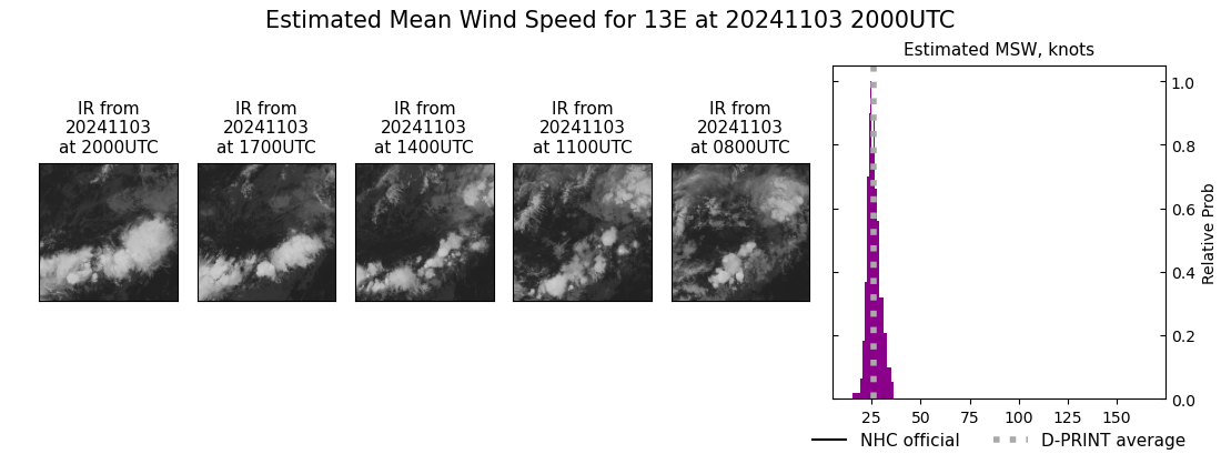 current 13E intensity image